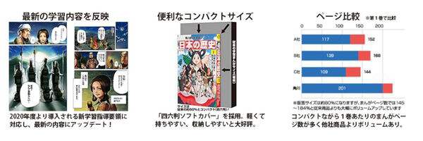 角川まんが学習シリーズ日本の歴史 全15巻＋別巻4冊セット