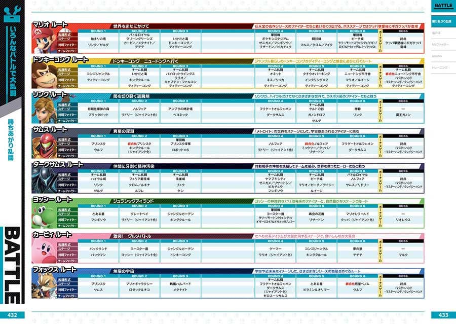 大乱闘スマッシュブラザーズSPECIALオフィシャルガイド NINTENDO SWITCH 本・コミック ： オンライン書店e-hon